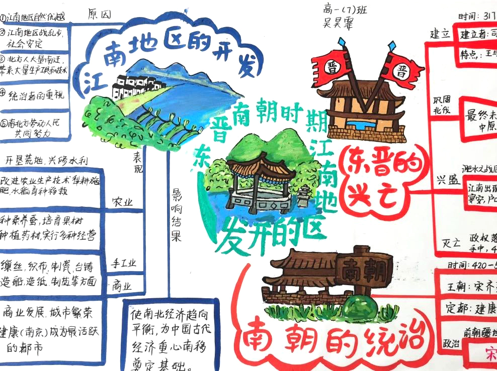 《中外历史纲要》之东晋南朝时期江南地区的开发思维导图