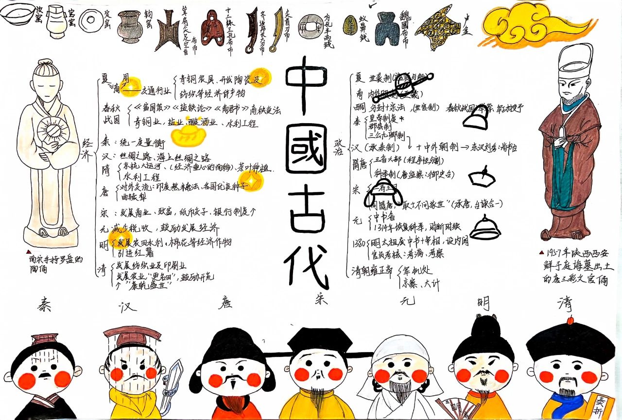 高二年级历史思维导图帮你弄懂中国古代史