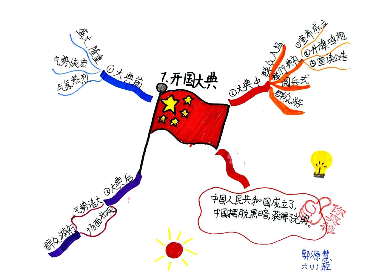 六年级语文《开国大典》思维导图图片-第4张