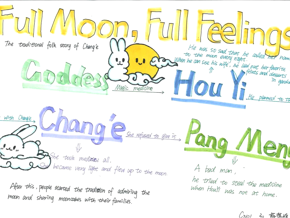 full moon full feelings在月球最深的月亮之间英语阅读思维导图-第1张
