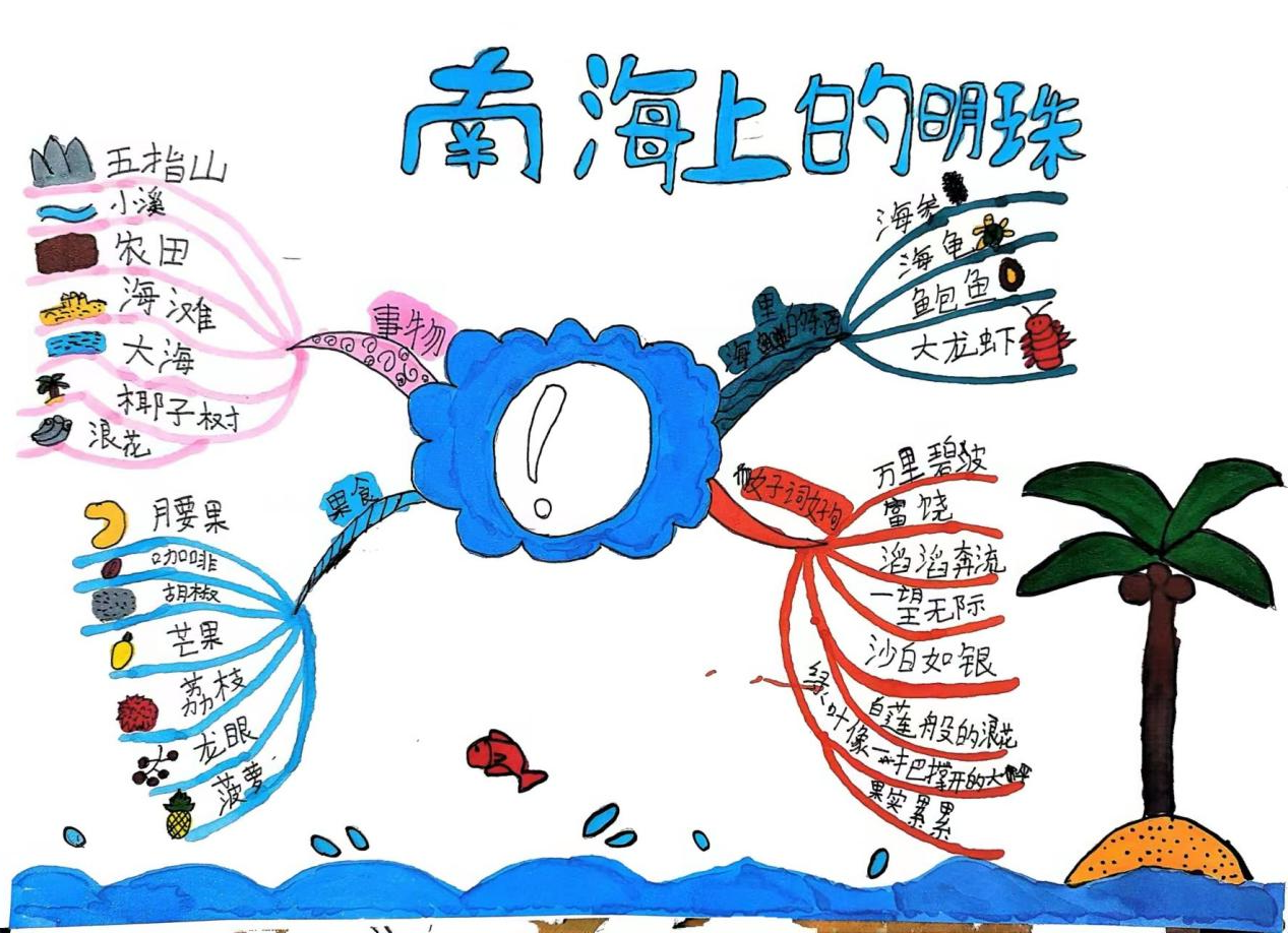 小学三年级语文课外阅读：南海上的明珠思维导图