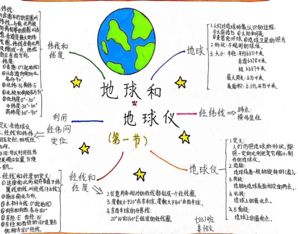 七年级地理上册地球和地球仪思维导图及知识点解析-第3张