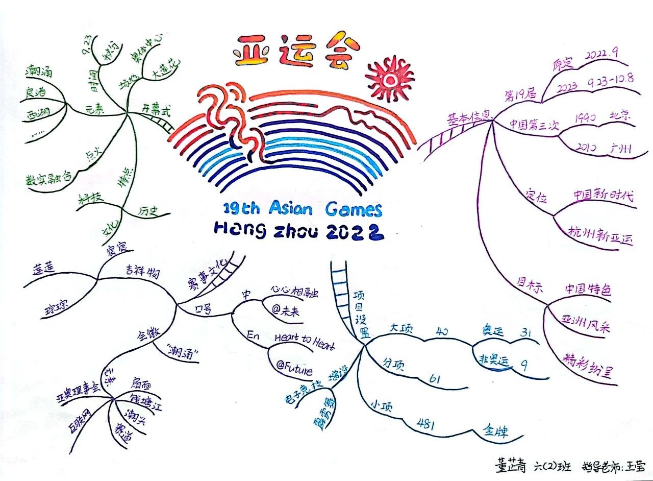 2023杭州亚运会思维导图作品-第5张