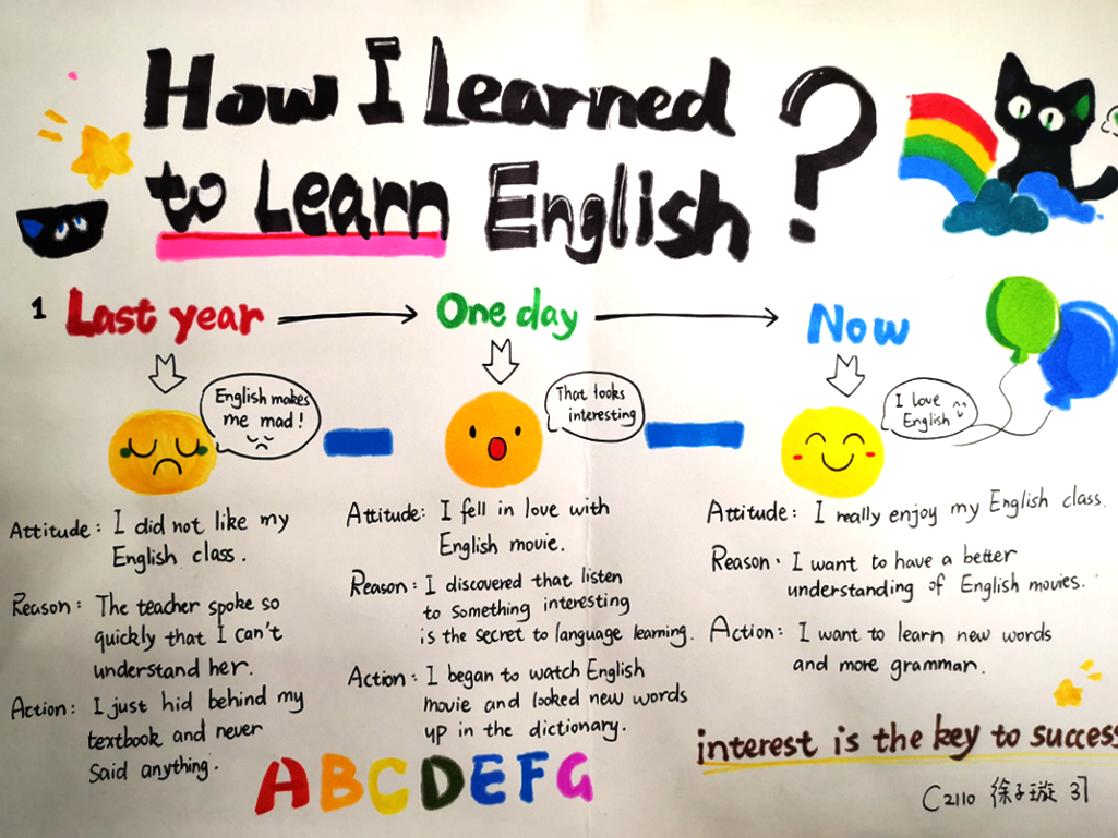 How I Learned to learn English我是如何学会学习英语的阅读思维导图-第1张