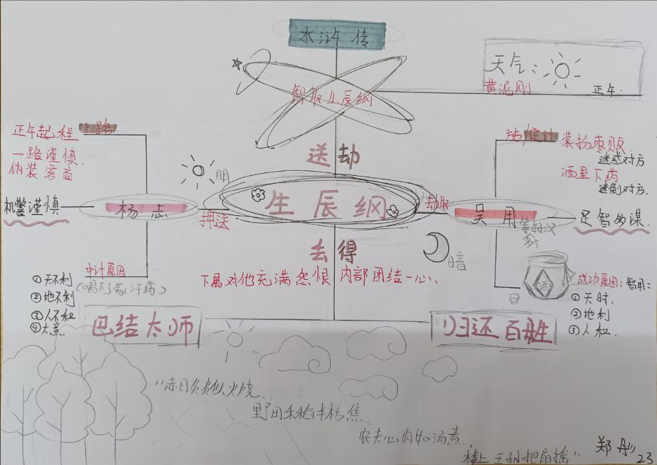 关于智取生辰纲的思维导图图片-第6张