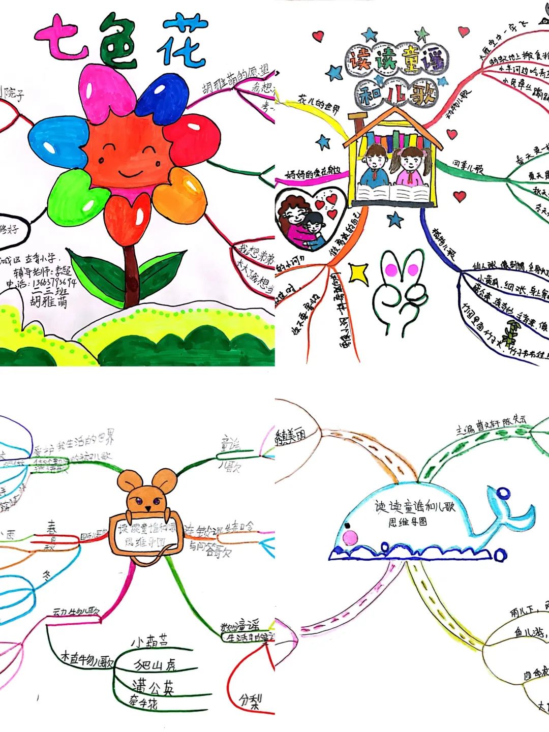 一组漂亮的小学生读后感思维导图作品-第1张