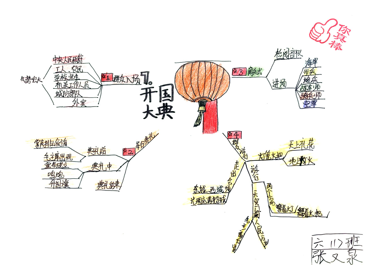 六年级语文《开国大典》思维导图图片-第3张