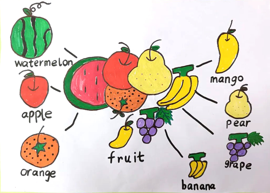 小学阶段英语思维导图 fruit主题思维导图-第3张