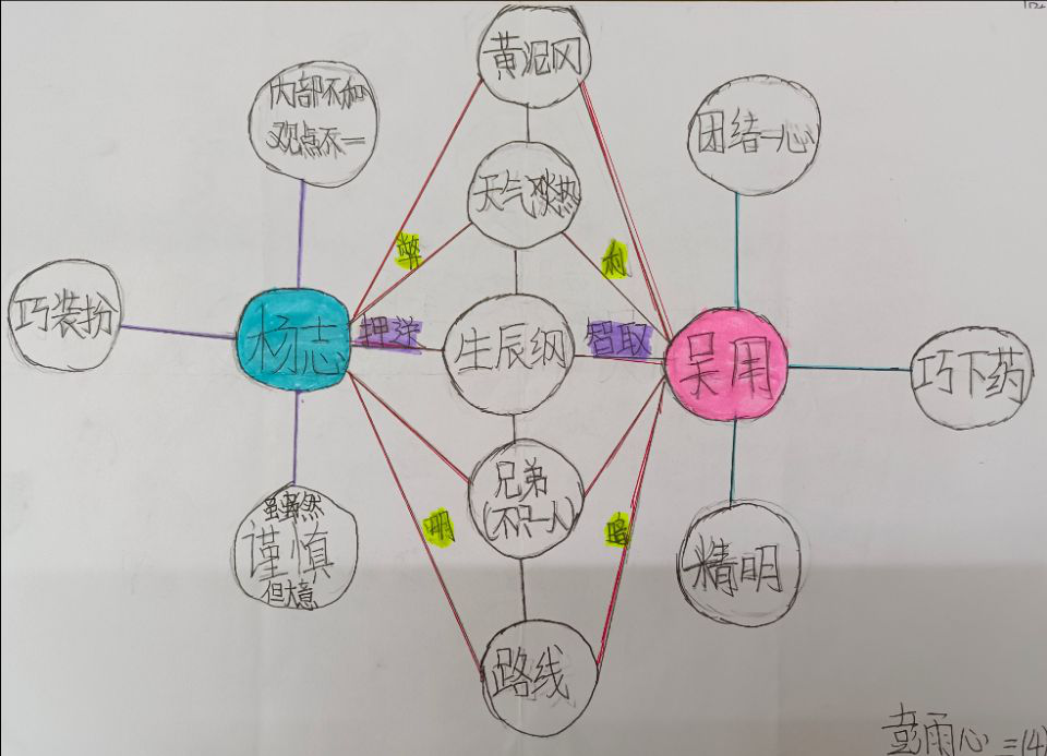 关于智取生辰纲的思维导图图片-第5张