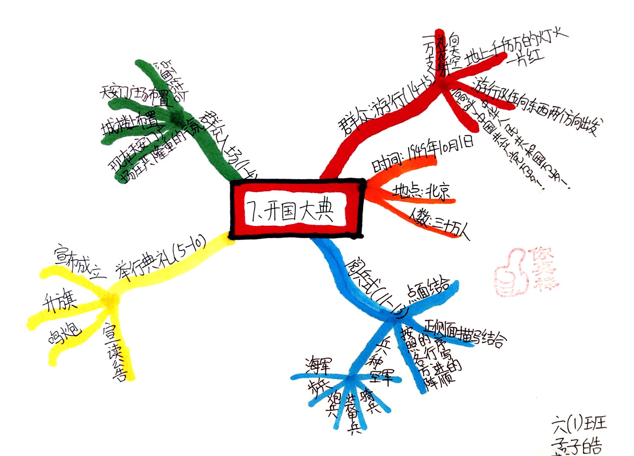 六年级语文《开国大典》思维导图图片-第1张