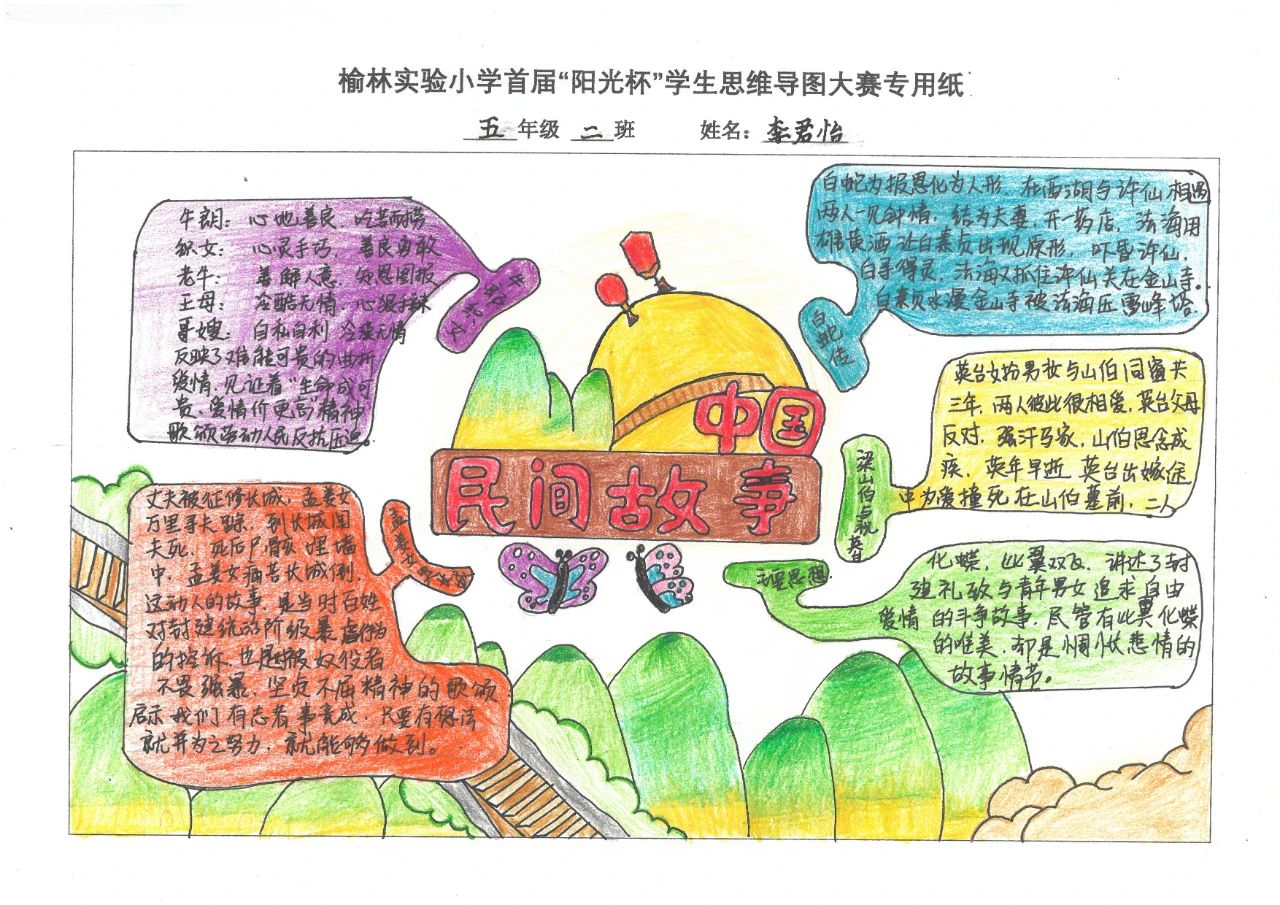 《中国民间故事》阅读思维导图怎么画