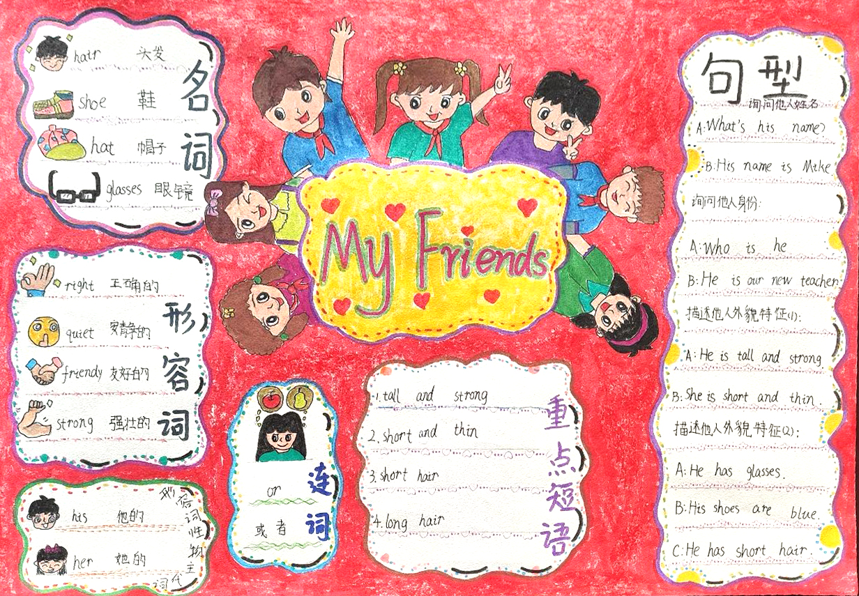 四年级以“My friend”为主题的英语思维导图