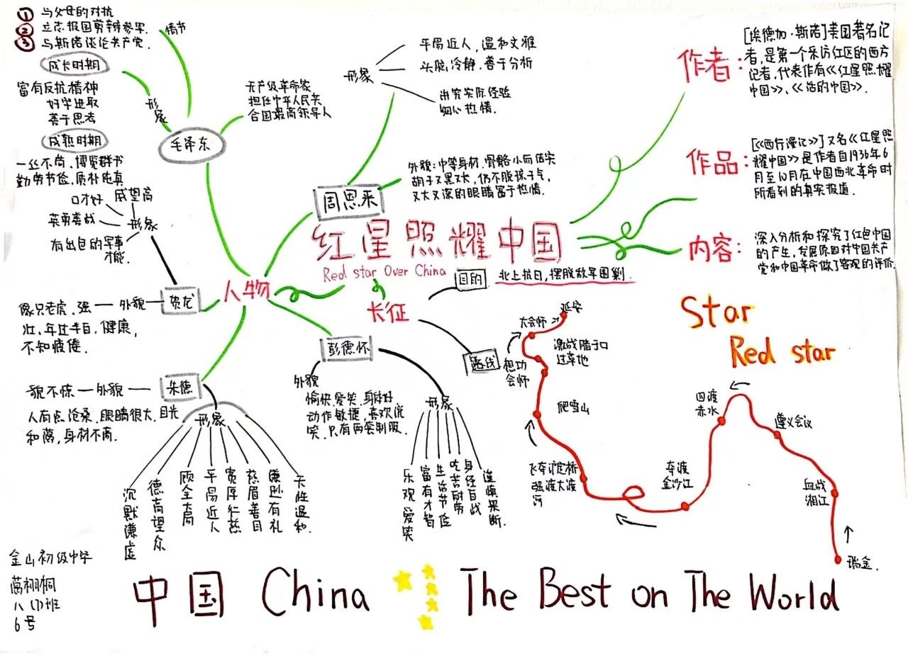 「初中语文」名著《红星照耀中国》思维导图-第4张