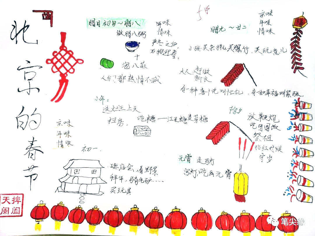 六年级北京的春节思维导图-第4张