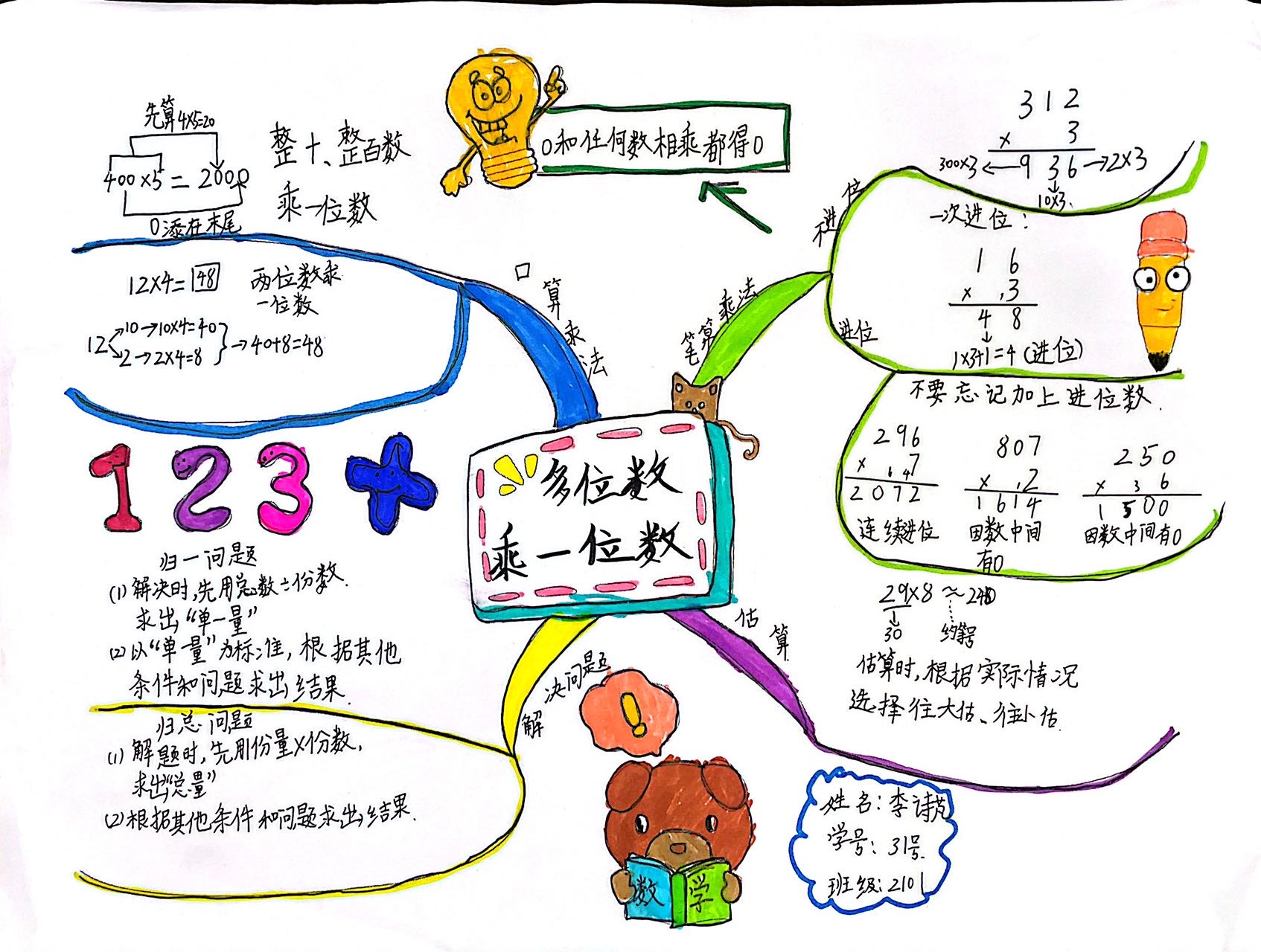 三年级上册数学第6单元《多位数乘一位数》思维导图（5张）