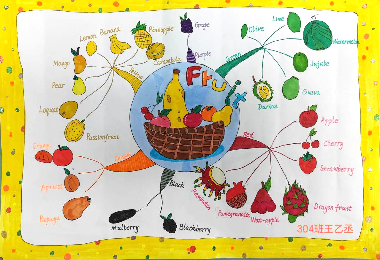 水果主题小学英语单词积累思维导图