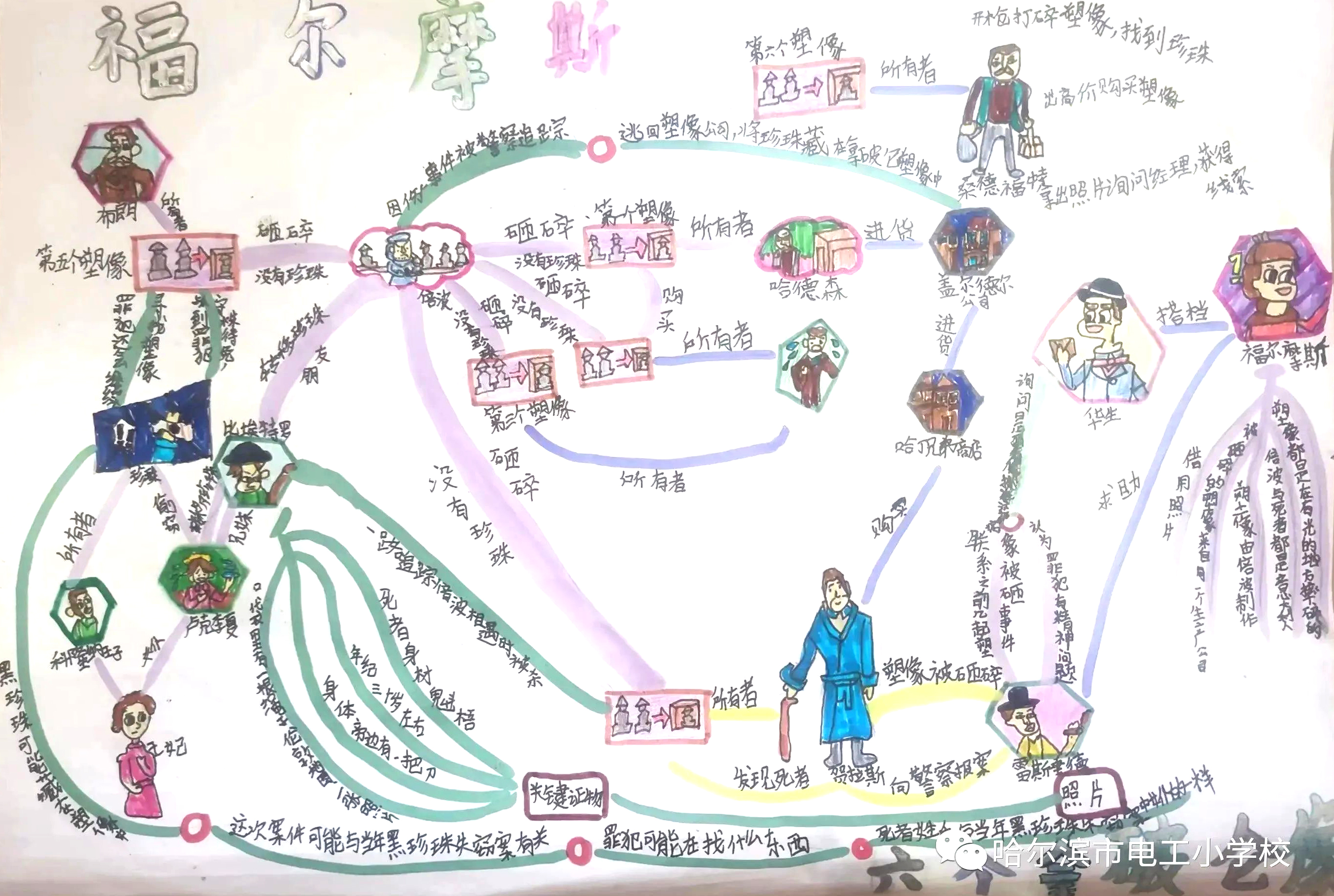 小学生阅读思维导图大全 《福尔摩斯》阅读思维导图