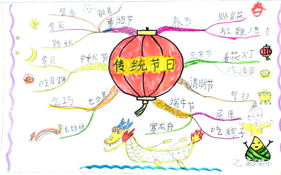 关于中国传统节日习俗的思维导图-第5张