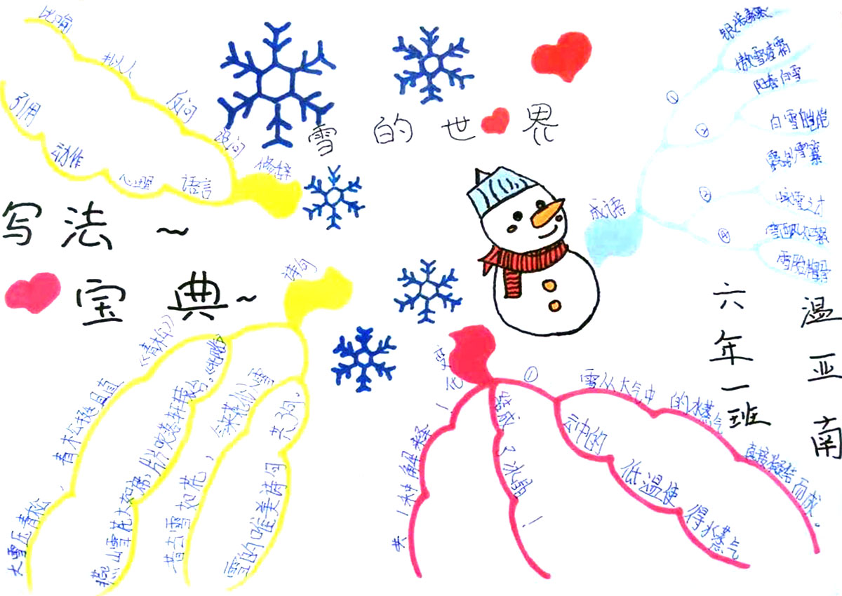 六年级雪的世界思维导图怎么画