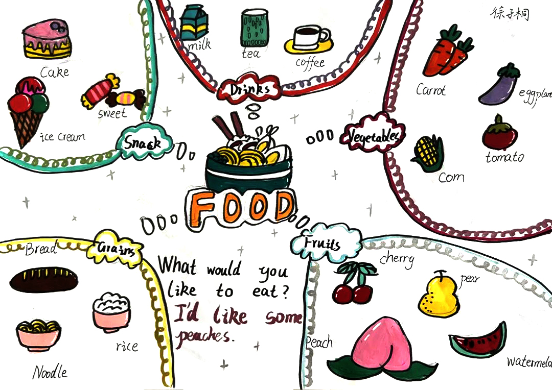 小学英语思维导图|食物篇-第4张