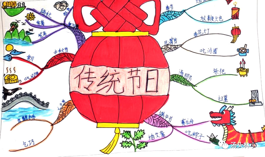 关于中国传统节日习俗的思维导图-第7张