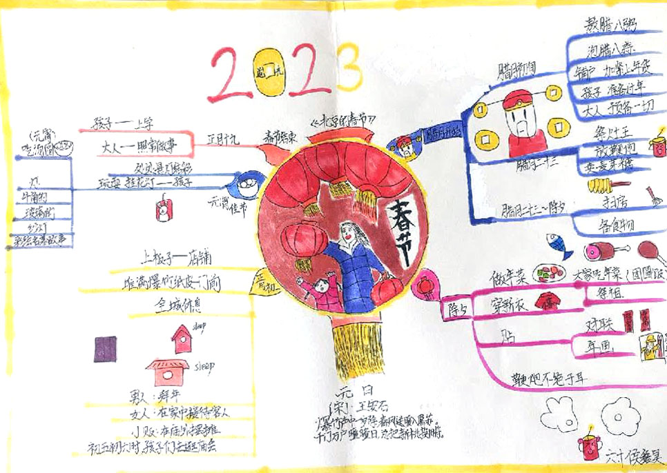 六年级语文下册《北京的春节》思维导图-第1张