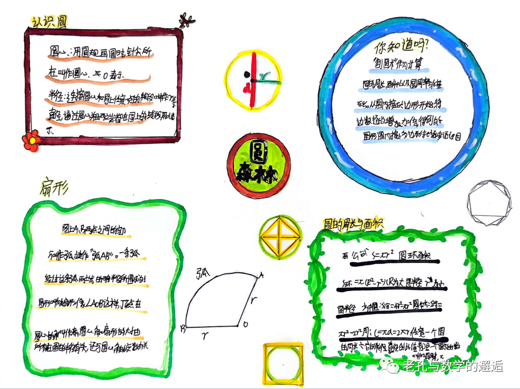 六年级数学知识整理 《圆》思维导图-第9张