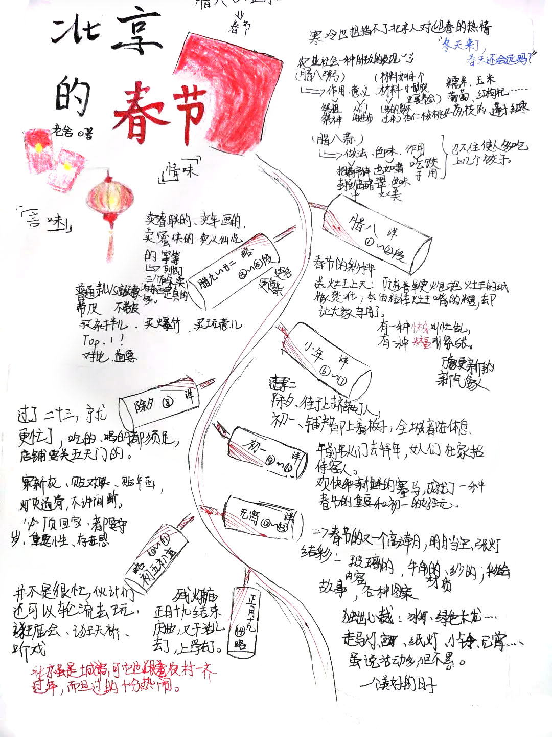 六年级北京的春节思维导图-第7张
