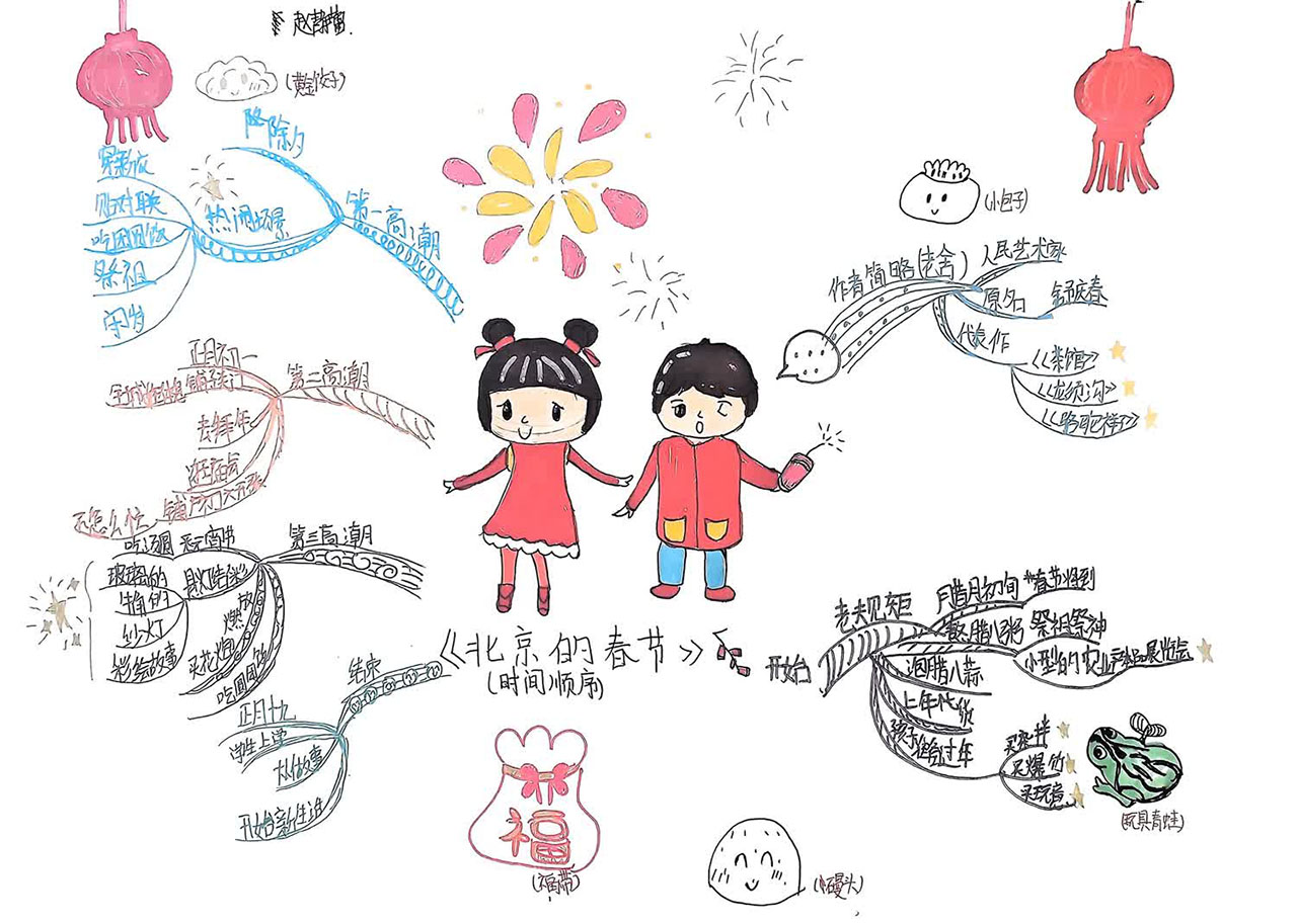 六年级语文下册《北京的春节》思维导图-第4张