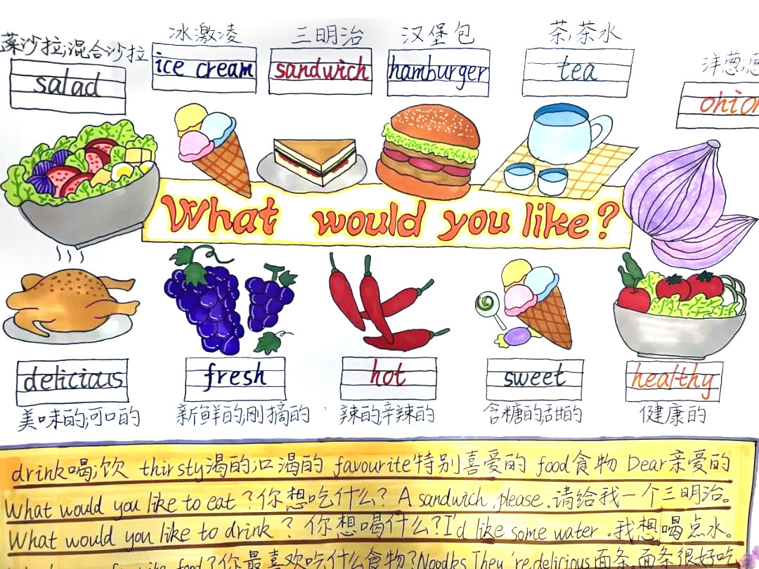 3张漂亮的《Food》英语思维导图（五年级）