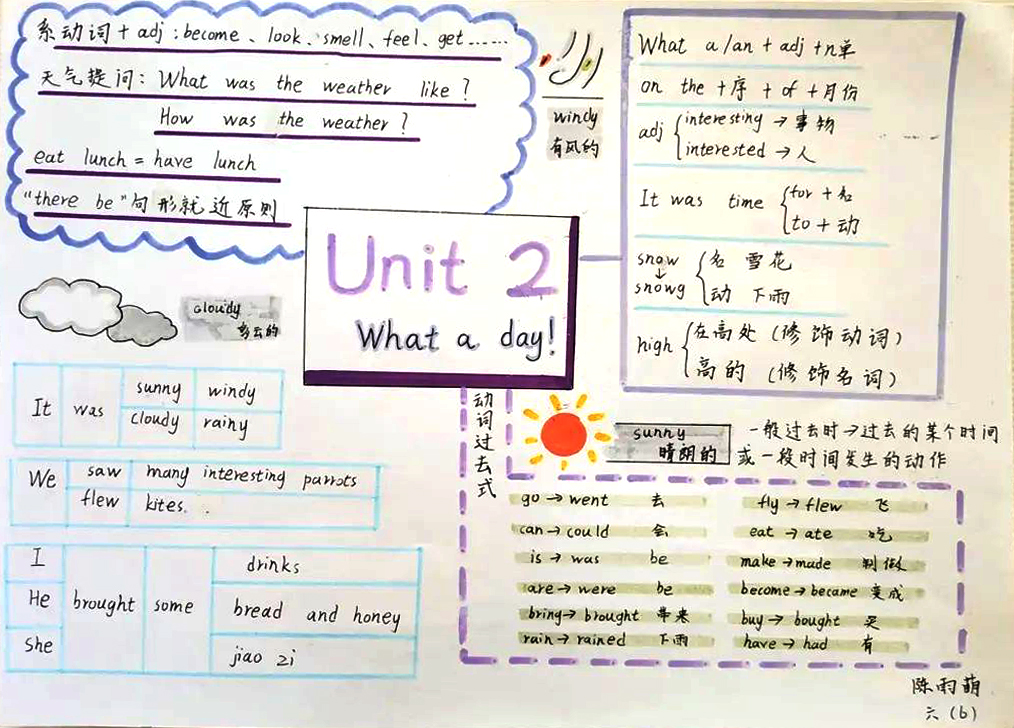 六年级英语unit2What a day思维导图