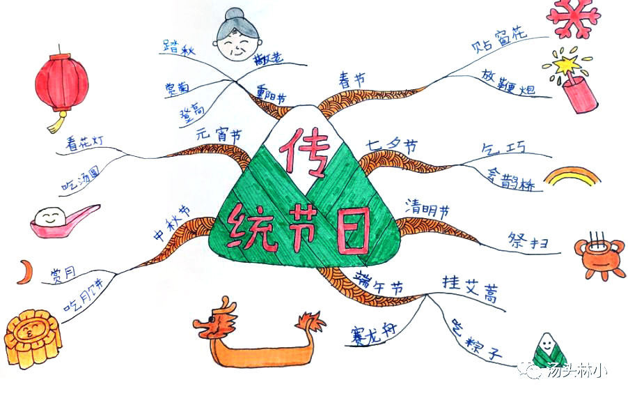 关于中国传统节日习俗的思维导图-第1张