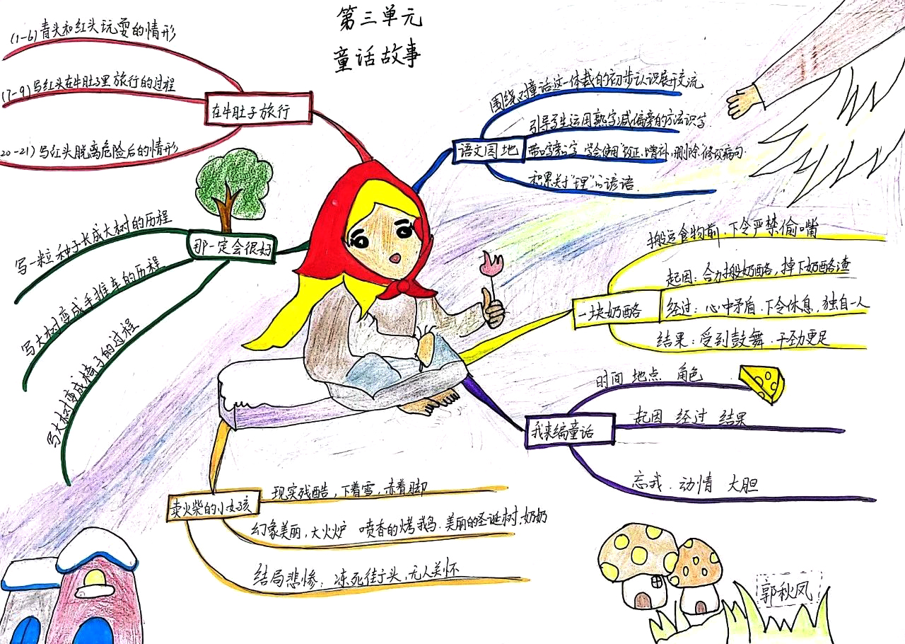 三年级语文第三单元童话故事思维导图