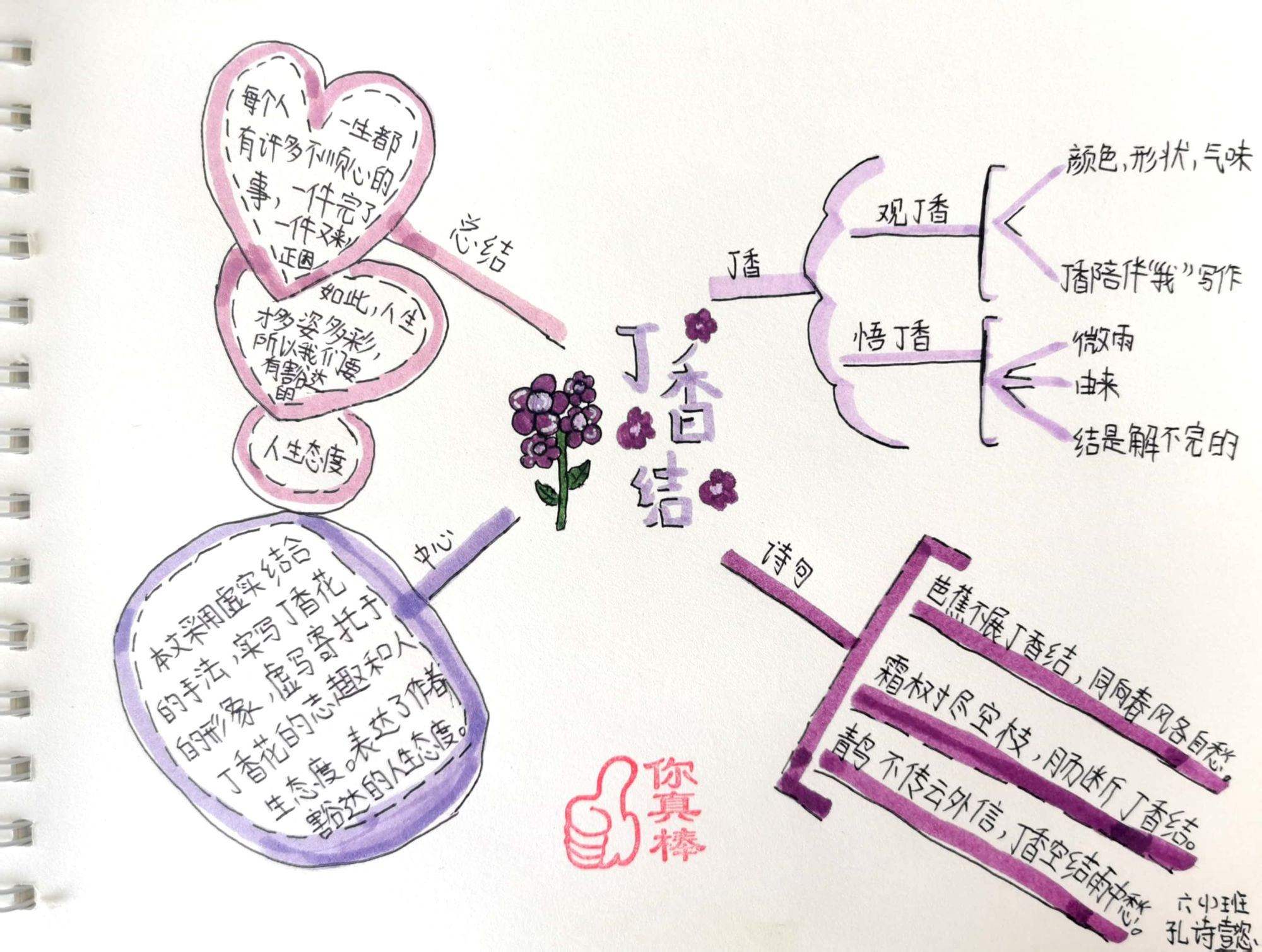 漂亮的《丁香结》思维导图图片-第3张