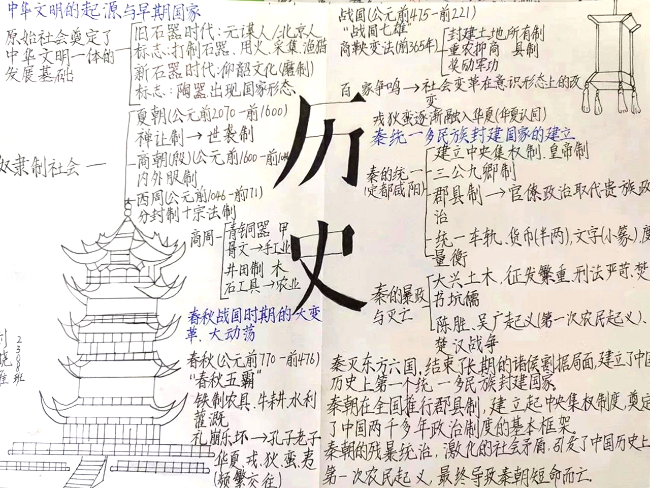 高中历史 中华文明的起源与早期国家思维导图