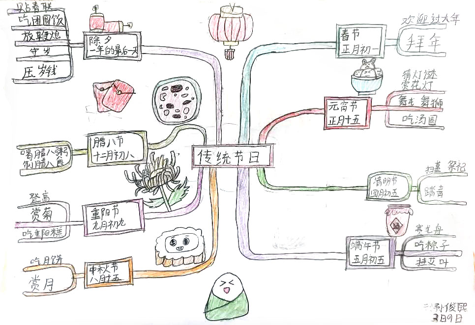 二年级中国传统节日思维导图绘画-第1张