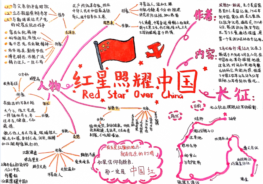 《红星照耀中国》思维导图-第5张