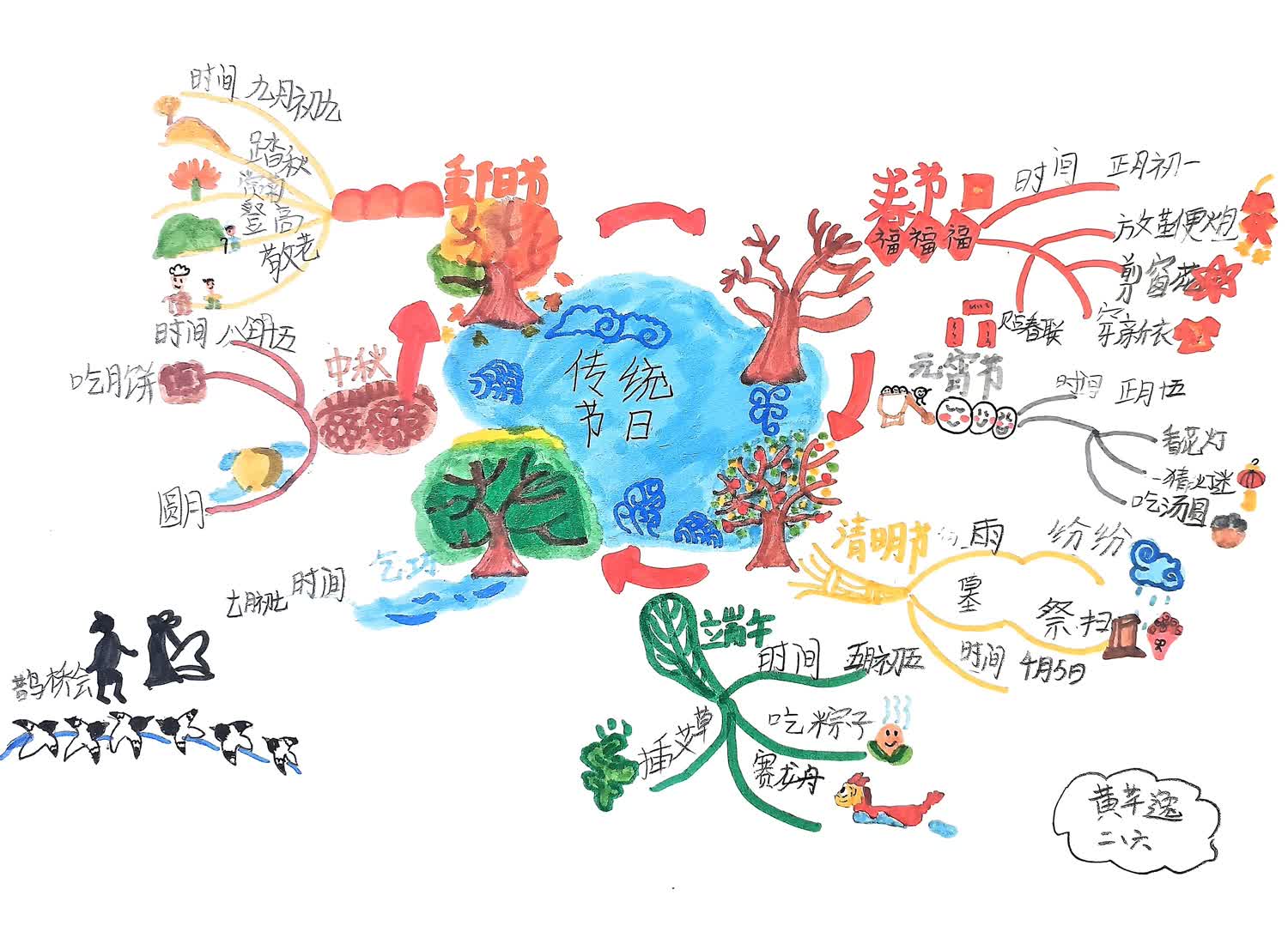 简单漂亮的传统节日思维导图作品-第2张