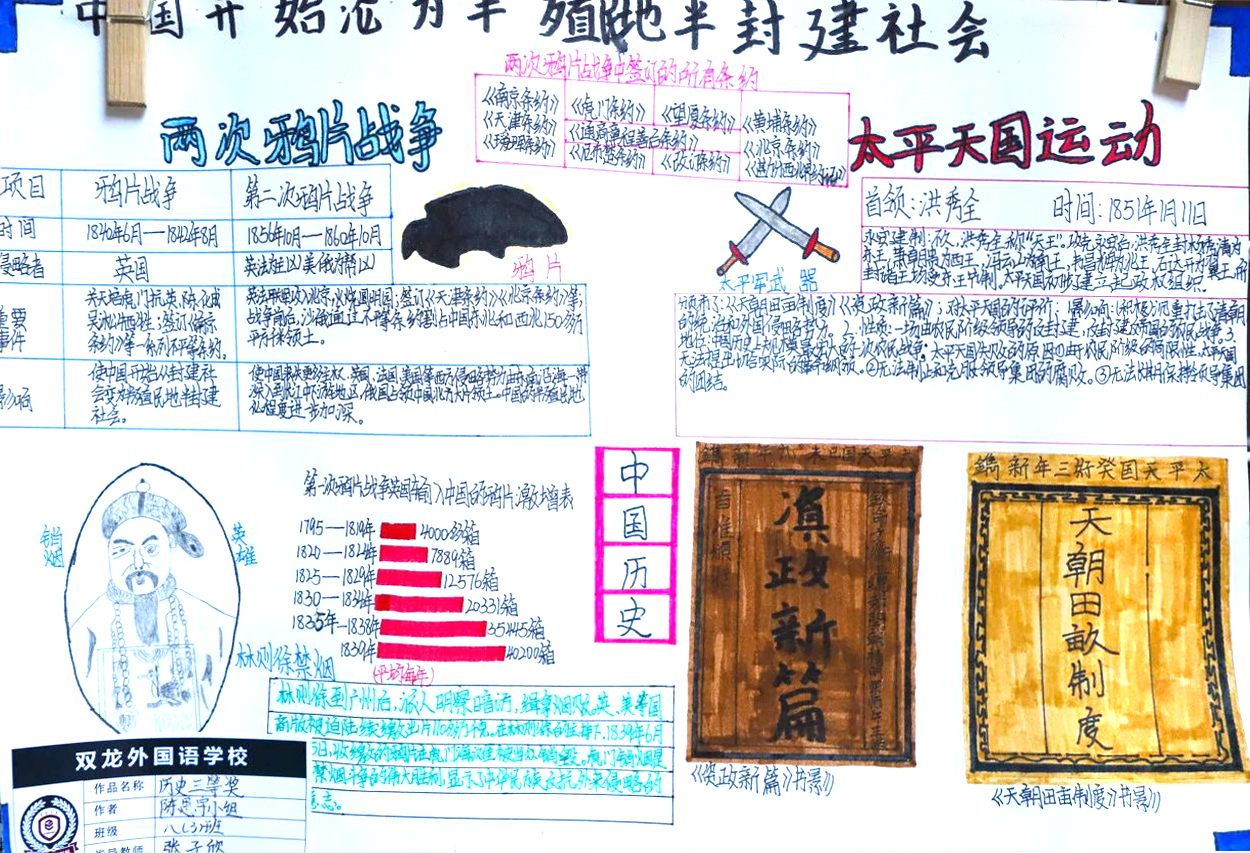 八年级历史中国历史思维导图