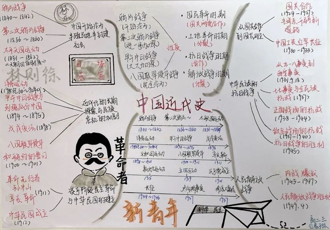 漂亮的高中中国历史思维导图作品-第1张