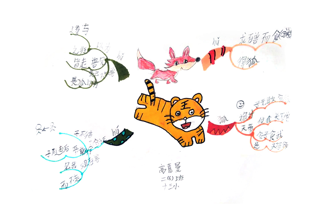 二年级上册狐假虎威思维导图-第2张