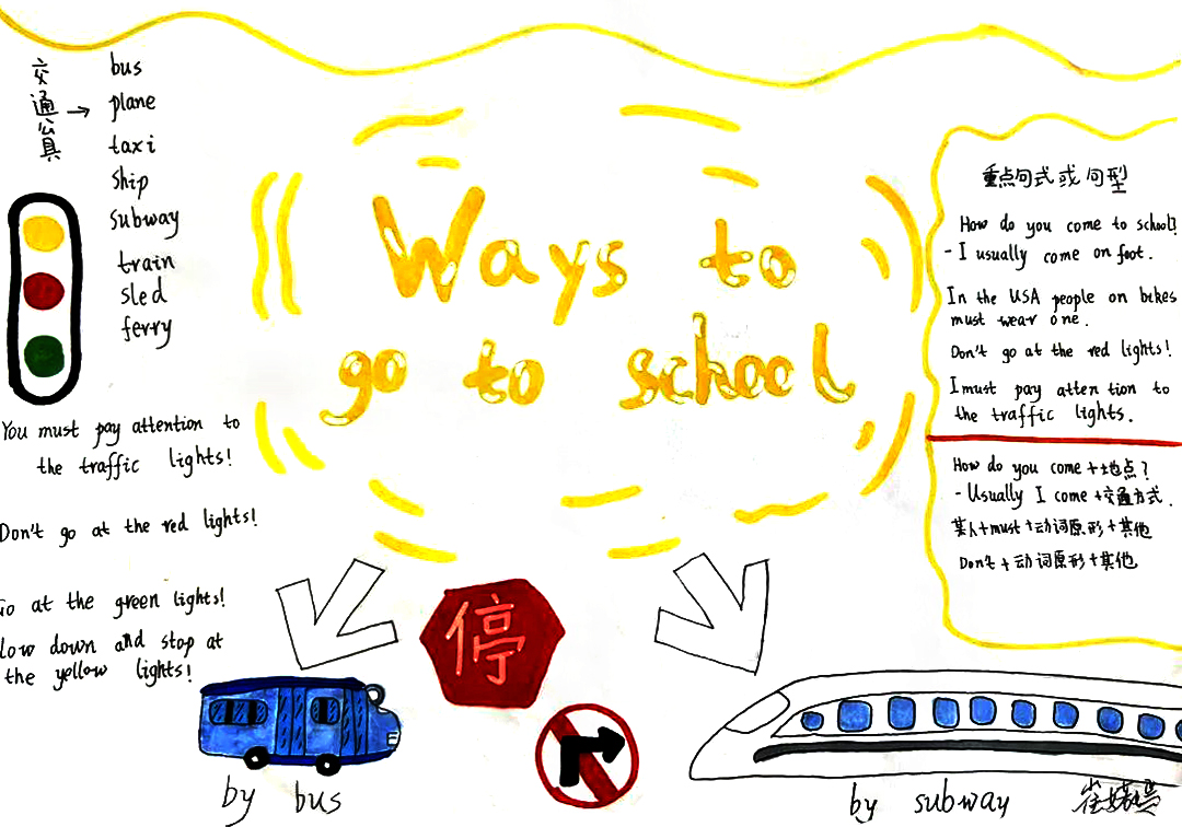 Ways to go to school 小学英语思维导图-第2张