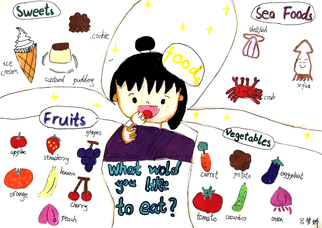 小学英语思维导图|食物篇-第3张