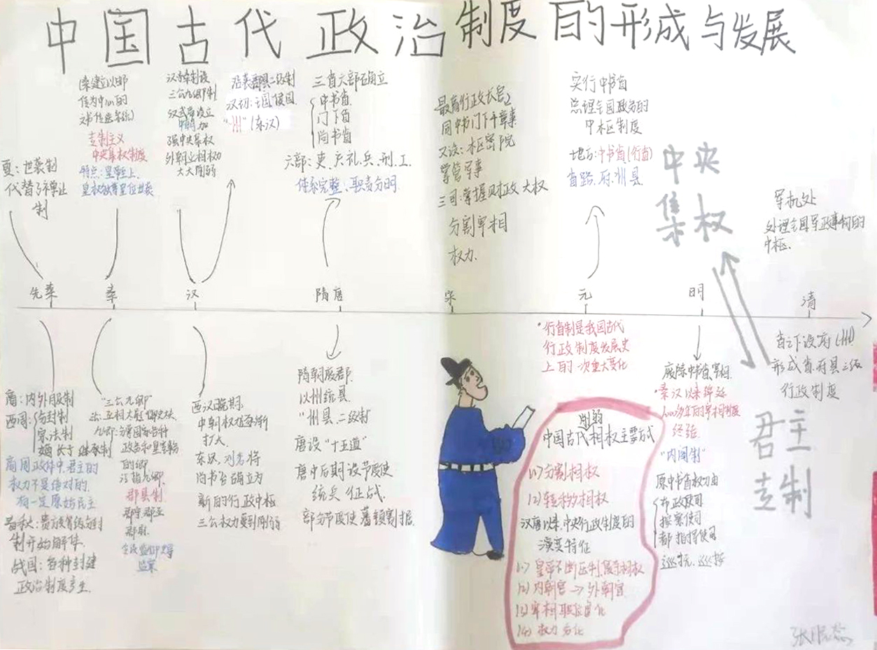 中国古代政治制度的形成与发展思维导图-第1张