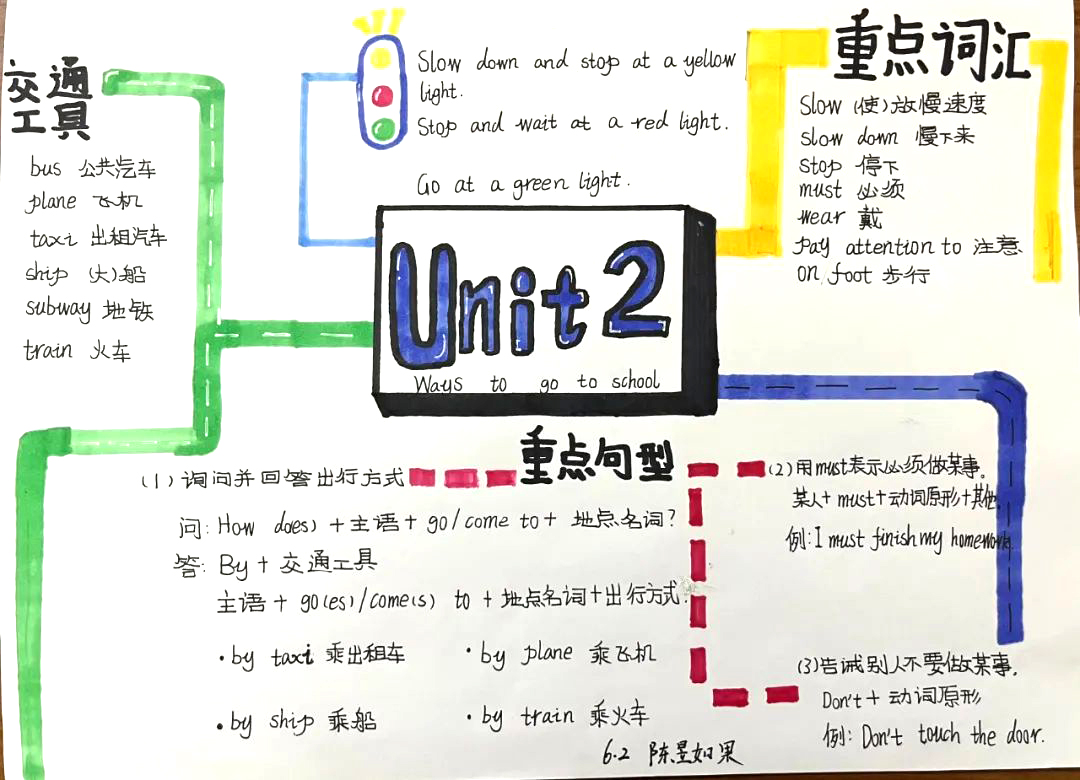 六年级英语unit2 Ways to go to school思维导图