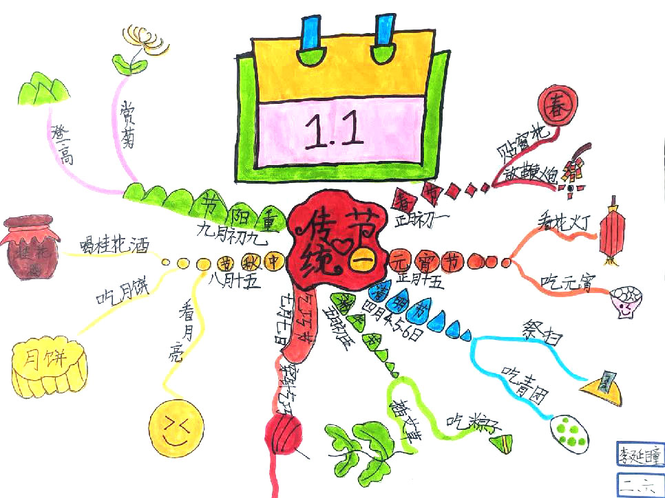 二年级中国传统节日思维导图绘画-第2张