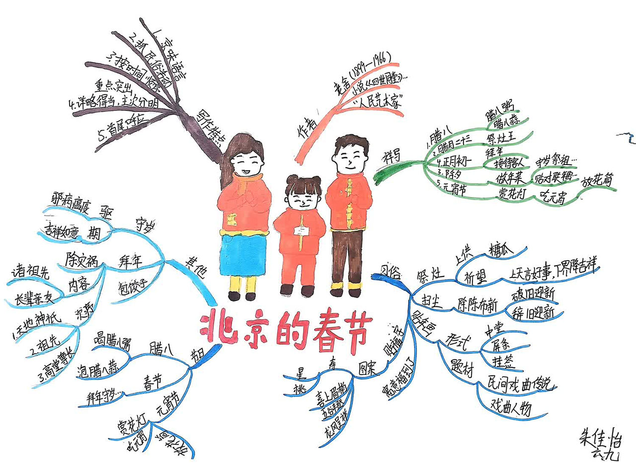 六年级语文下册《北京的春节》思维导图-第5张