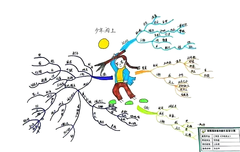 语文课文《少年闰土》思维导图