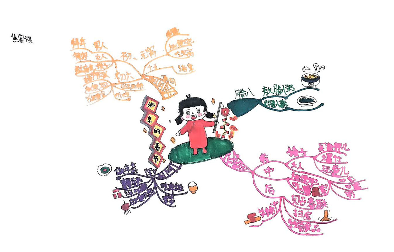 六年级语文下册《北京的春节》思维导图-第3张