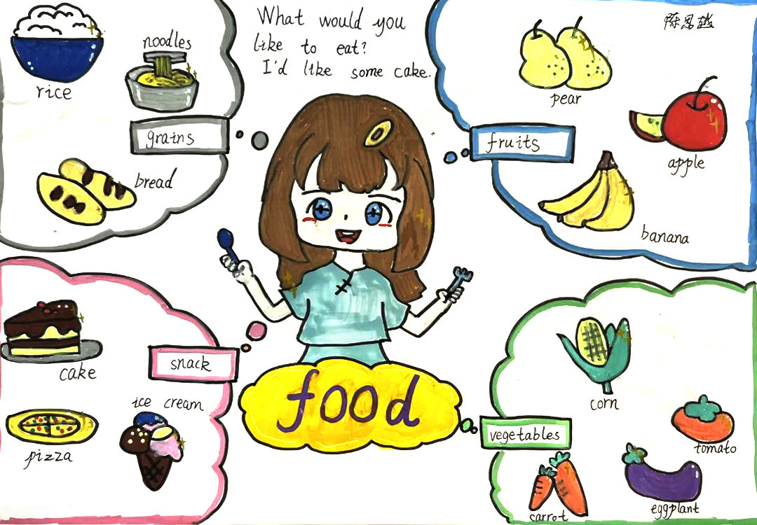 小学英语思维导图|食物篇-第5张